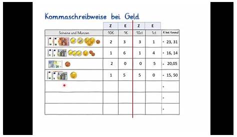 Grundschulkönig Mathe Klasse 2 Geld