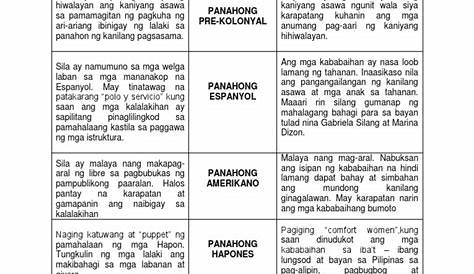Gender Roles Ng Babae Sa Pilipinas