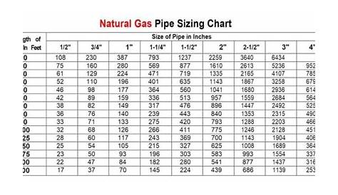 Generac Generator Propane Tank Sizing Chart