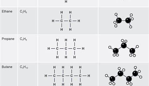What is the general formula of alkanes ? Identify the