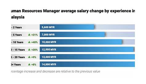 After 20 months General Managers salary finally revealed