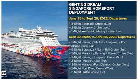 Genting Dream - Itinerary Schedule, Current Position | CruiseMapper
