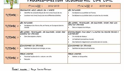 a table with information about the french language and its