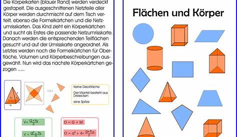 Geometrische Körper Eigenschaften Übersicht / Merkplakat Geometrische