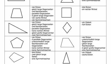 DaF-Wortschatz: Geometrische Formen. | Deutsch lernen und unterrichten