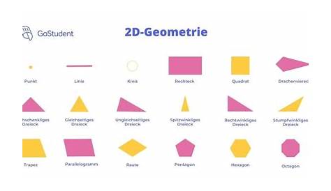 Einfache geometrische Formen und ihre Eigenschaften