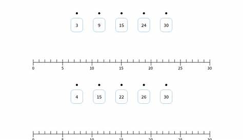 19 ideeën over Getallenlijn groep 3 | getallenlijnen, rekenen