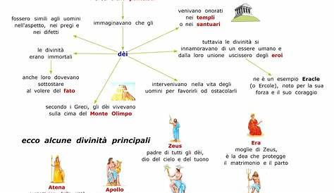 I Greci: Schede Didattiche per la Scuola Primaria | PianetaBambini.it