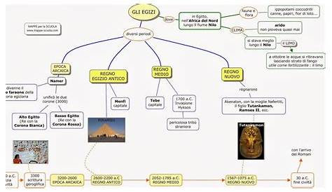 La civiltà egizia parte prima - Le tappe della Storia - Studia Rapido