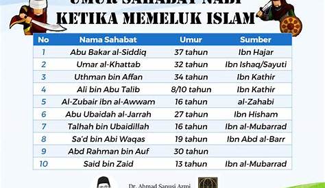 Orang yang Pertama Masuk Islam dan Nama-Namanya | kumparan.com