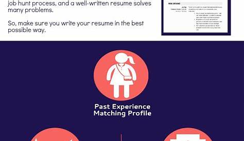 Good Characteristics For Resume What Should A Look Like Template