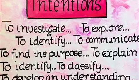 Learning Intentions Posters {Learning Intentions and Success Criteria}