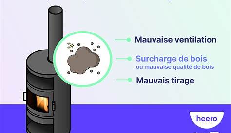 Goudron Cheminee Bois Coulée De De Ma Cheminée