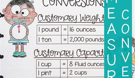 5th Grade Measurement Conversion Lesson (Part 1) - YouTube