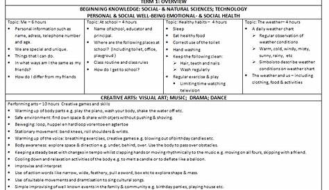 Grade R Lesson Plan Template | Images and Photos finder