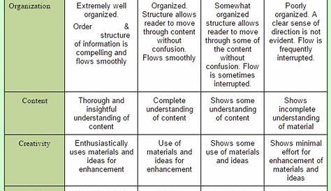 Writing Rubrics and Graphic Organizers – Ms. Tracey Housley (Duez