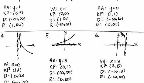 Graphing Exponential Functions Worksheets Pinterest