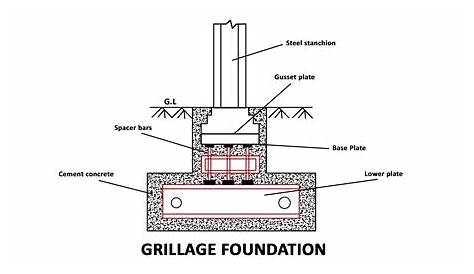 Grillage Foundation Drawing Steel Construction