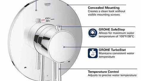 Grohe Thermostatic Shower Valve Manual