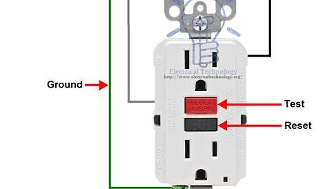 GFCI Ground Fault Circuit Interrupter. Types & Working