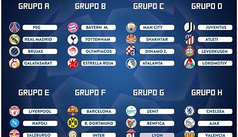 Grupos apasionantes en la Champions League | UEFA Champions League