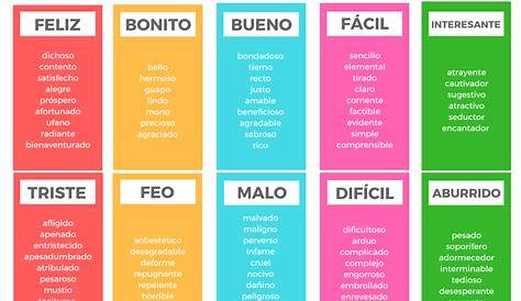 1er Grado "Diferentes Maneras de llamar las Cosas" Asignatura Español