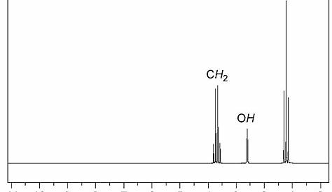H Nmr Spectrum 1 NMR Of RPLG23 In CD2Cl2 /TFA (trace
