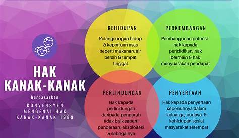 Statistik Penderaan Kanak Kanak Di Malaysia 2020