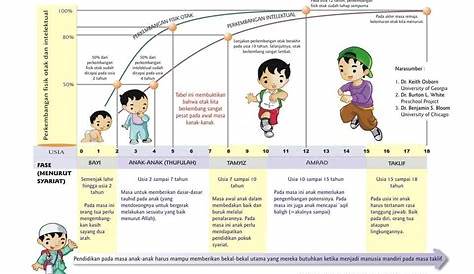 Jual Hakikat Perkembangan Anak Usia Dini di Lapak Singkuan Pustaka