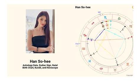 Unveiling Han So-hee's Birth Chart: Discoveries And Cosmic Insights
