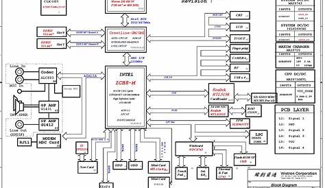 Hannstar j mv4 94v0 schematics pdf machinesbopqe