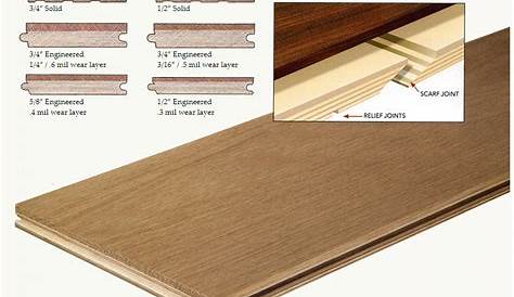 Hardwood Flooring Thickness Chart Project PDF Download Woodworkers Source
