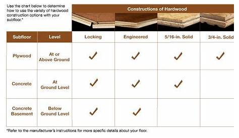 Comparing Hardwood Flooring Costs Simba Flooring Corp.