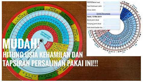 Menentukan Hari Perkiraan Lahir dan Manfaatnya | dekamuslim