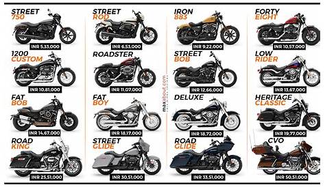 Harley Davidson Bikes Price List