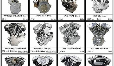 Harley Davidson Twin Cam Engine Identification Numbers