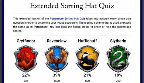 Harry Potter 4 House Quiz Pottermore The Most Accurate ! ondo