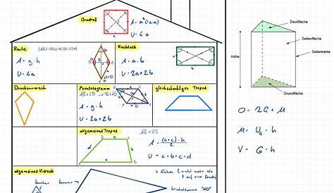 Demokurs: Grundlagen der Mathematik für die Grundschule (Geometrie und