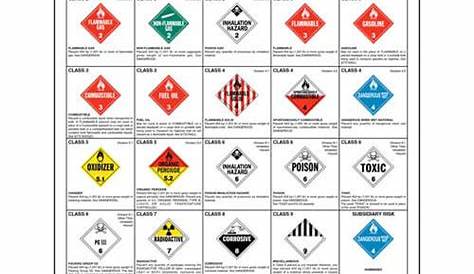 Hazmat placard regulations; The Ultimate guide - Truckers Insider