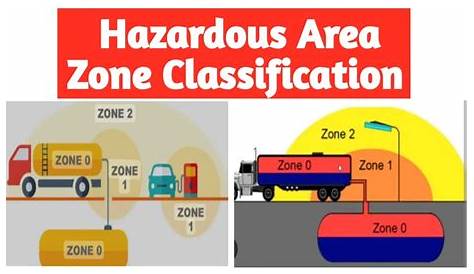 Understanding Hazardous Zones: Zone 0 Zone 1 Zone 2 - Cressa