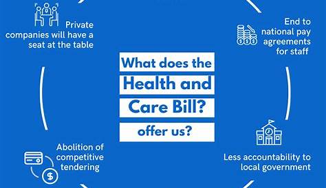 The Health and Care Bill Explained | Policy Connect