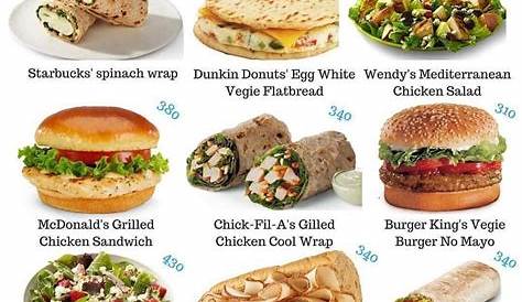 Healthy Fast Food Under $10 30 Options For When You're Eating On