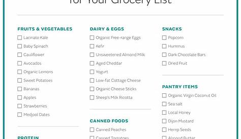 Healthy Food Grocery List My Typical Every Week Audrey Madison Stowe