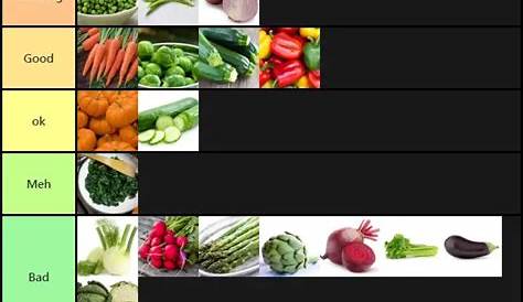 Healthy Food Tier List Here's My Fruit R S