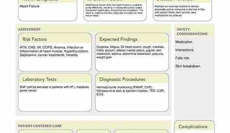 Heart Failure System Disorder Template