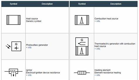 Heating Element Schematic Symbol