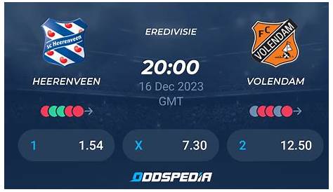 Heerenveen vs Willem II Preview & Prediction - The Stats Zone