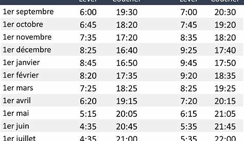 Heures de lever et de coucher du soleil en France