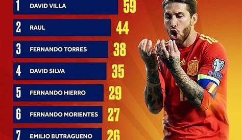 Premier League All Time Top Scorers Sergio Agüero Joins An Elite Most