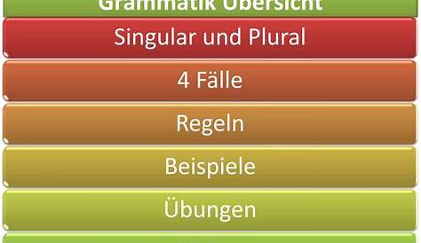 Demonstrativpronomen, Regeln, Beispiele, hinweisendes Fürwort Deutsch